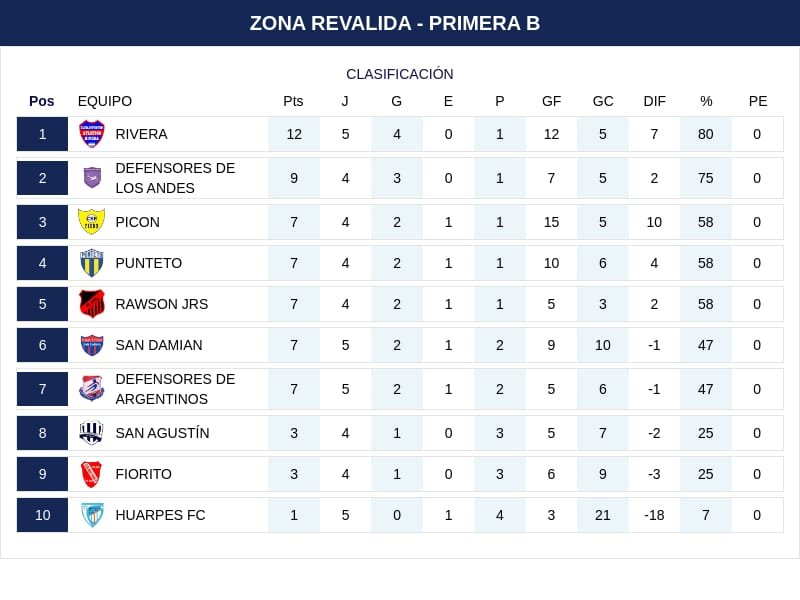 Imagen de WhatsApp 2025-09-19 a las 19.35.58_c2b8f142
