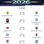 Arranque demoledor: así comenzó la Copa de Campeones Femenino 2026