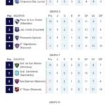 Copa de Campeones: varios ya tienen boleto a octavos y otros se juegan todo en la última fecha