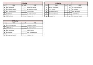 SORTEO FIXTURE ZONA B_260219_181302_2