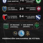Golpes de visitante y goleadas: así se jugaron los cuartos de final de la Copa de Campeones 2026