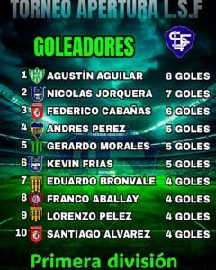 ⚽🔥 Los dueños del gol en el Apertura sanjuanino: la pelea que enciende cada fecha