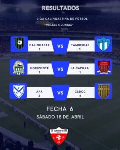 Fecha 6 de la Liga Calingastina: victorias de Tamberías y CSDCC, y empate entre Horizonte y La Capilla