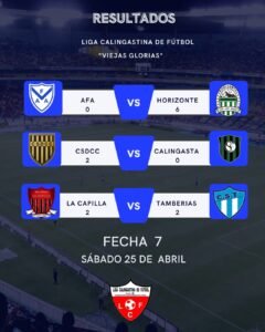 CSDCC se afirma en la cima tras la Fecha 7 y Horizonte protagoniza la goleada de la jornada