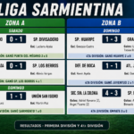 Liga Sarmientina: Belgrano festejó de visitante y La Colonia protagonizó el partido de la fecha