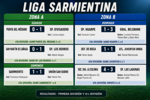 Liga Sarmientina: Belgrano festejó de visitante y La Colonia protagonizó el partido de la fecha