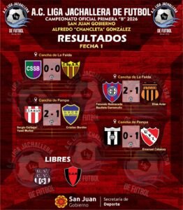 Arrancó la Primera B jachallera: La Falda, San Martín e Independiente comenzaron con triunfo y lideran el campeonato
