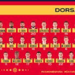España presentó su lista para el Mundial: Lamine Yamal, Pedri y Nico Williams lideran una generación que ilusiona