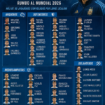 La prelista de la Selección Argentina para el Mundial 2026