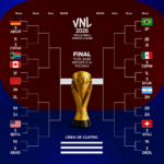 La llave del Mundial 2026 toma forma: Canadá y Sudáfrica protagonizarán el primer cruce confirmado, mientras Brasil comparte camino con Argentina
