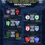 Liga Jachallera: San Lorenzo, Villa Etelvina y Pampa pisan fuerte en una segunda fecha cargada de goles