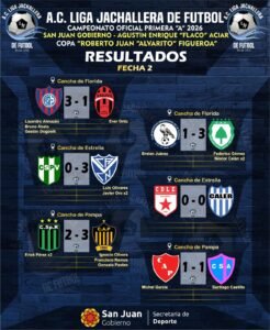 Liga Jachallera: San Lorenzo, Villa Etelvina y Pampa pisan fuerte en una segunda fecha cargada de goles