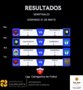 La Capilla festejó en las inferiores y hubo una definición dramática en las semifinales de la Liga Calingastina