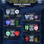 Árbol Verde no afloja: ganó, sigue como líder y se aprieta la pelea en la Liga Jachallera
