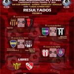Fecha 6 de la Liga Jachallera: UVCV ganó un partidazo, La Frontera festejó de visitante y hubo empate sin goles en San Martín