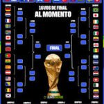 El Mundial 2026 entra en su etapa más apasionante: quedaron definidos los cruces de los 16avos de final