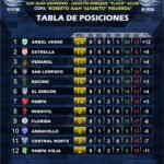 Árbol Verde golea y consolida su liderazgo absoluto en la Liga Jachallera: todos los resultados de la fecha 9