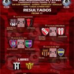 Independiente se afirma en la cima de la Liga Jachallera tras una nueva fecha cargada de goles