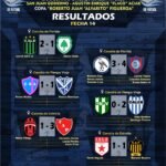 La Liga Jachallera de Fútbol entra en zona caliente: Árbol Verde lidera la general, pero Estrella acecha en la tabla anual