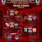 Liga Jachallera: Independiente manda en la B y las Inferiores tuvieron acción Liga Jachallera: Independiente manda en la B y las Inferiores tuvieron acción