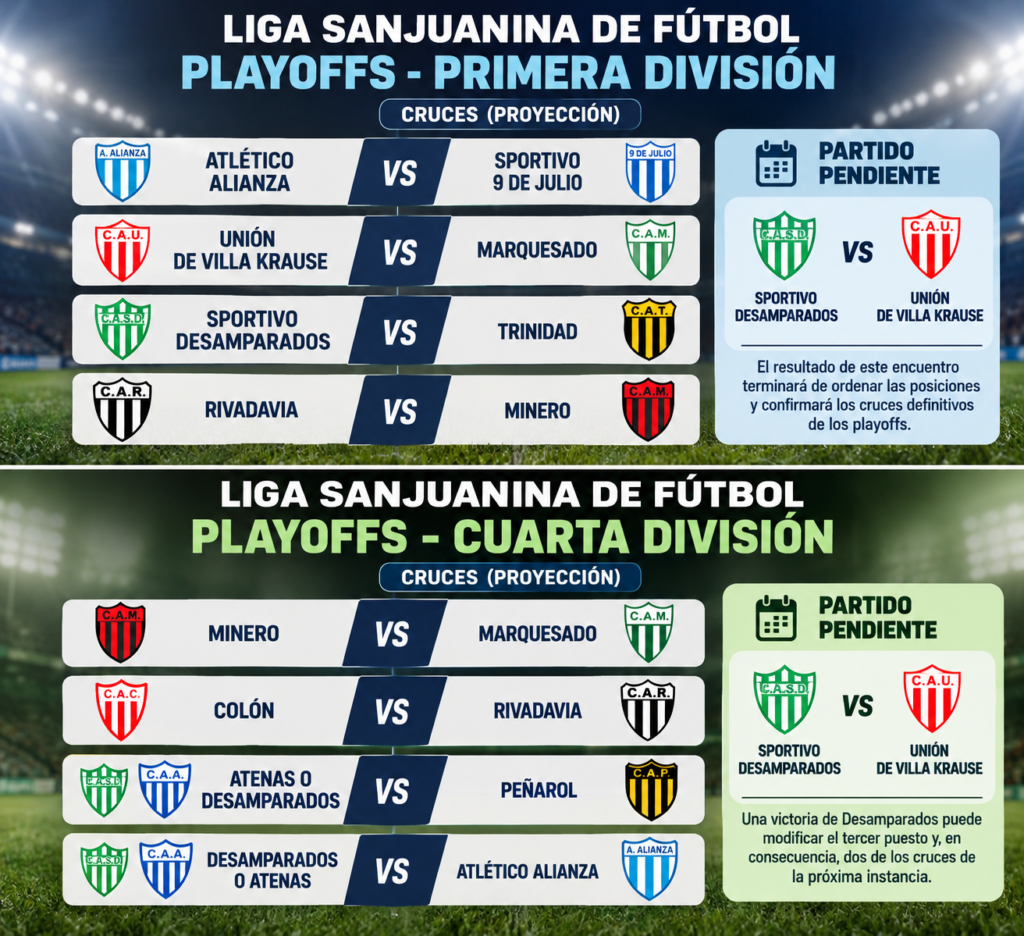 Playoffs de la Liga Sanjuanina de Fútbol